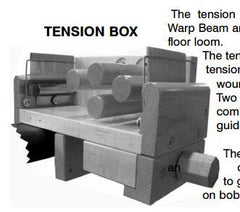 Leclerc Tension Box, counter and combs